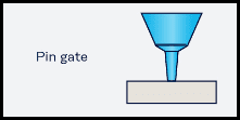 Pin Gate