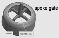 Spoke Gate