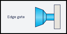 Edge Gate / Tab Gate