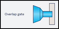 Overlap Gate