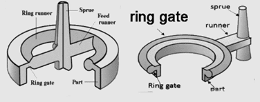 Ring Gate
